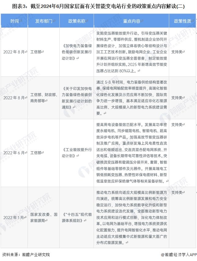 重磅！2024年中國及31省市智能變電站行業(yè)政策匯總及解讀（全）