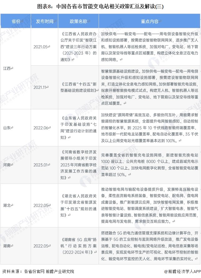 重磅！2024年中國及31省市智能變電站行業(yè)政策匯總及解讀（全）