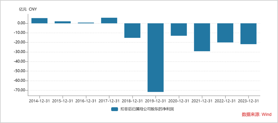 又一百億龍頭山子高科，打響退市保衛(wèi)戰(zhàn)！  第3張