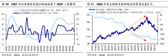 【海通策略】歷次美聯(lián)儲(chǔ)降息對(duì)資產(chǎn)價(jià)格的影響（吳信坤、王正鶴、陳菲）