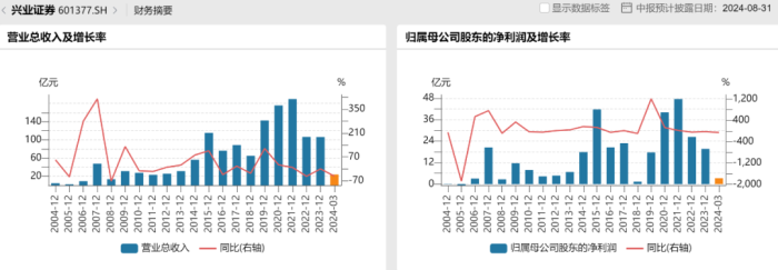 今年3家分公司“吃”罰單，興業(yè)證券如何避免執(zhí)業(yè)違規(guī)？