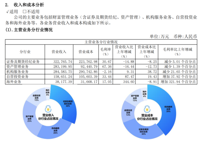 今年3家分公司“吃”罰單，興業(yè)證券如何避免執(zhí)業(yè)違規(guī)？