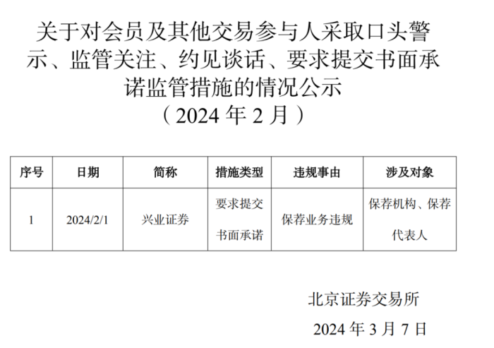 今年3家分公司“吃”罰單，興業(yè)證券如何避免執(zhí)業(yè)違規(guī)？