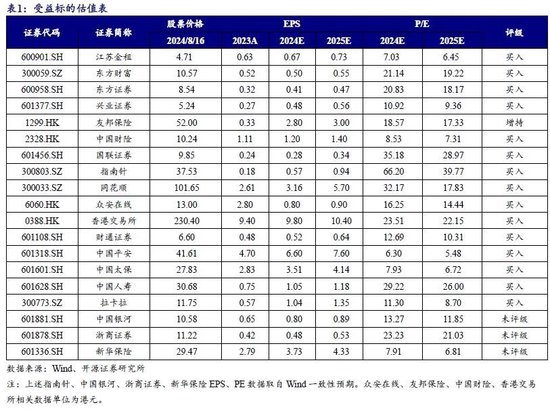 開源非銀策略：租賃和支付行業(yè)景氣度向好，規(guī)范券商保薦收費(fèi)  第1張