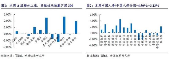 開源非銀策略：租賃和支付行業(yè)景氣度向好，規(guī)范券商保薦收費(fèi)  第2張