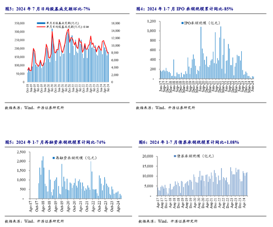 開源非銀策略：租賃和支付行業(yè)景氣度向好，規(guī)范券商保薦收費(fèi)  第3張