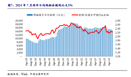 開源非銀策略：租賃和支付行業(yè)景氣度向好，規(guī)范券商保薦收費(fèi)  第4張