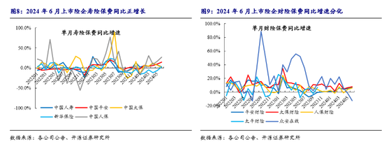 開源非銀策略：租賃和支付行業(yè)景氣度向好，規(guī)范券商保薦收費(fèi)  第5張