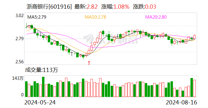 突發(fā)！浙商銀行行長張榮森辭職，9天前剛“官宣”連任