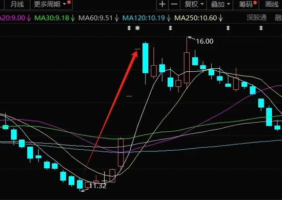 董秘親哥內(nèi)幕交易被罰沒526萬元，同住一小區(qū)交流頻繁