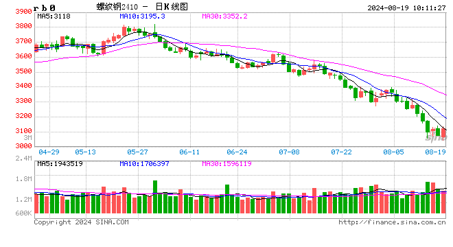 光大期貨：8月19日礦鋼煤焦日報  第2張