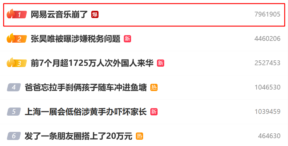 網(wǎng)易云音樂崩了登微博熱搜第一！傳言開發(fā)刪庫跑路？公司回應(yīng)，崩潰在今年已經(jīng)并非首次出現(xiàn)