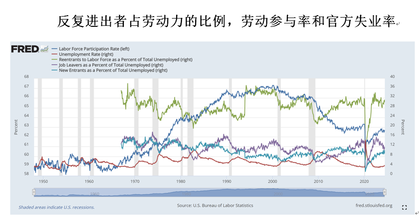 戚自科：美聯(lián)儲年內(nèi)不會降息︱美國經(jīng)濟評論