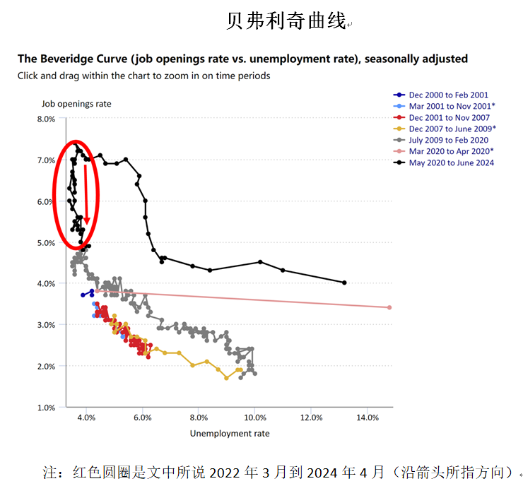 戚自科：美聯(lián)儲年內(nèi)不會降息︱美國經(jīng)濟評論