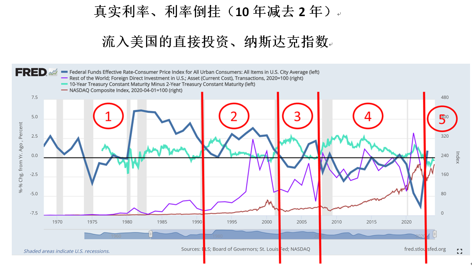 戚自科：美聯(lián)儲年內(nèi)不會降息︱美國經(jīng)濟評論