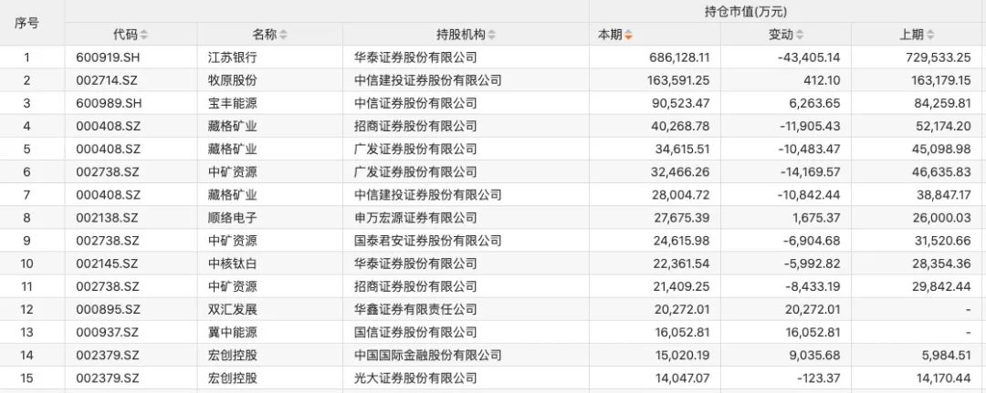 “牛市旗手”，加倉方向明確