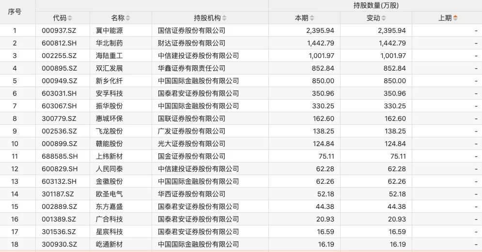 “牛市旗手”，加倉方向明確