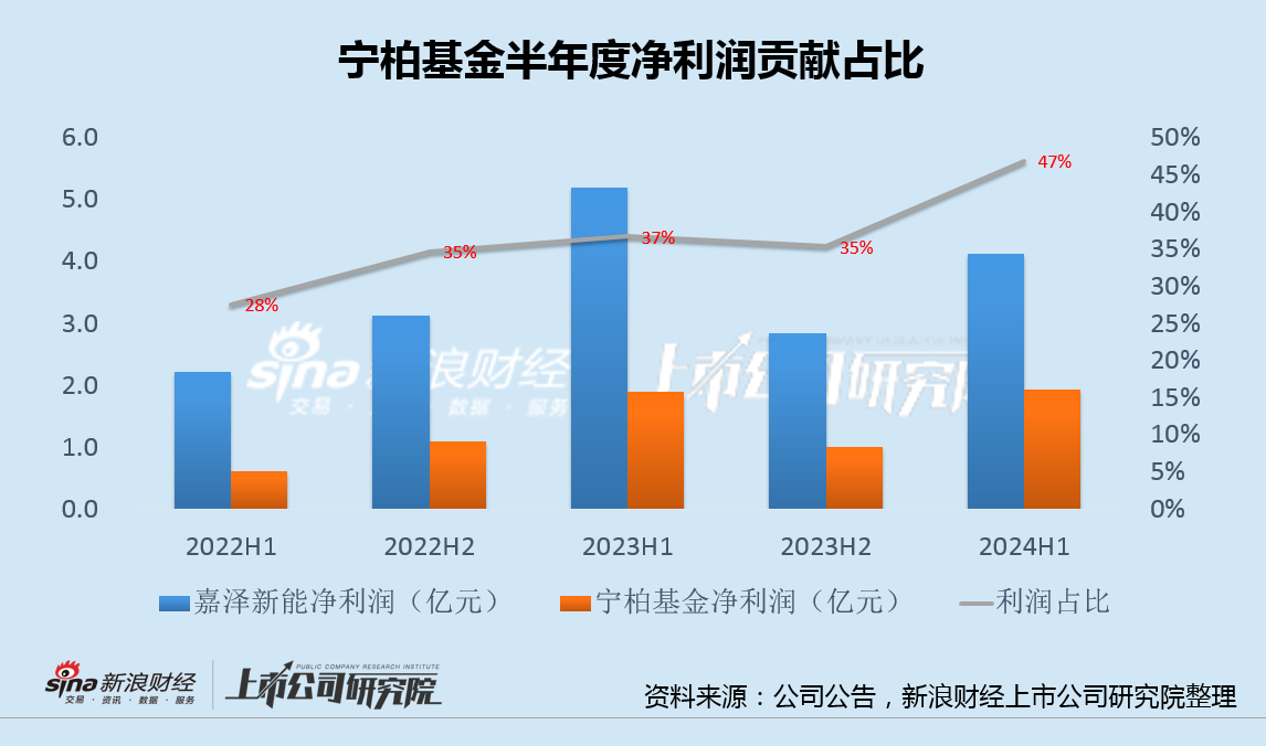 嘉澤新能斥資20億接盤基金份額再增3億出資義務(wù) 警惕"借錢投資"背后潛在風(fēng)險(xiǎn)