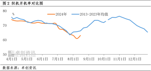 PTA：需求淡旺季的轉(zhuǎn)折點(diǎn)尚未來臨  第4張