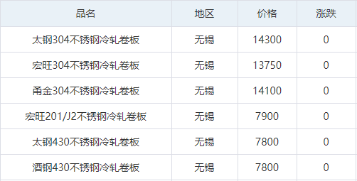 漲后的平靜能維持多久？不銹鋼行情一覽