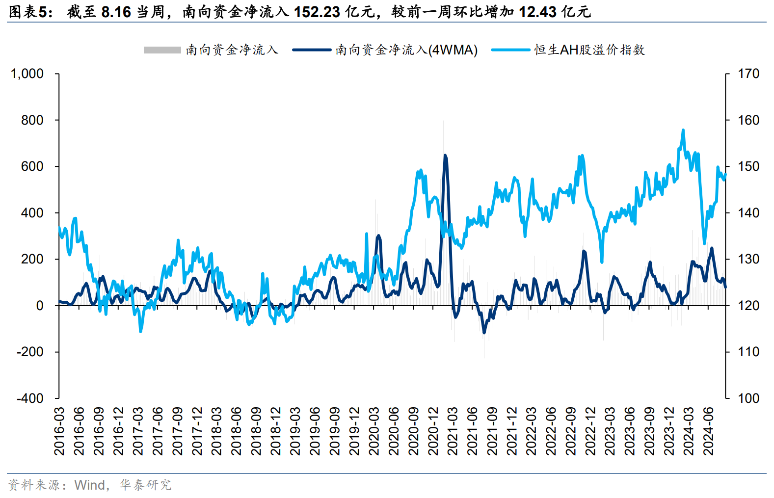 港股或迎來拐點？主動和被動型外資由凈流出轉為凈流入