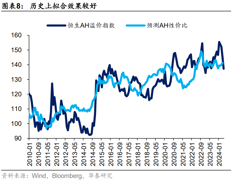 港股或迎來拐點？主動和被動型外資由凈流出轉為凈流入