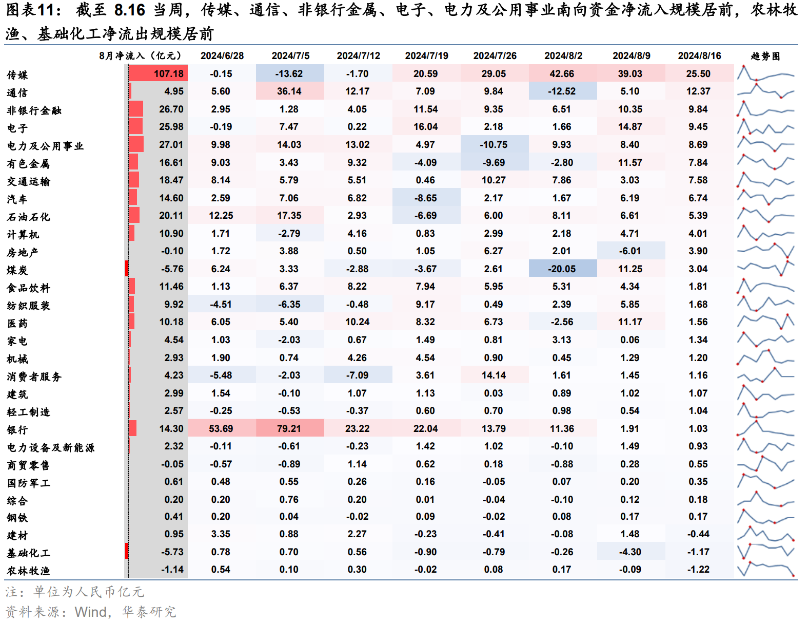 港股或迎來拐點？主動和被動型外資由凈流出轉為凈流入