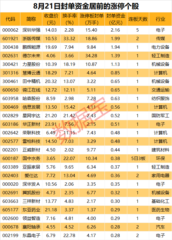 揭秘漲停丨五連板！華為海思概念熱度持續(xù)  第1張