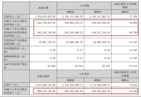 涉多項(xiàng)違規(guī)行為 *ST中利被交易所公開譴責(zé)