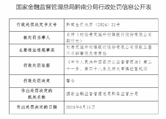 貴定恒升村鎮(zhèn)銀行被罰20萬：因貸款三查不盡職  第2張