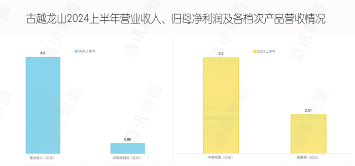 業(yè)績目標(biāo)失約三年，2024古越龍山能“履約”嗎？