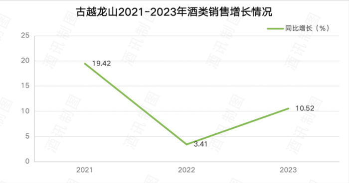 業(yè)績目標(biāo)失約三年，2024古越龍山能“履約”嗎？