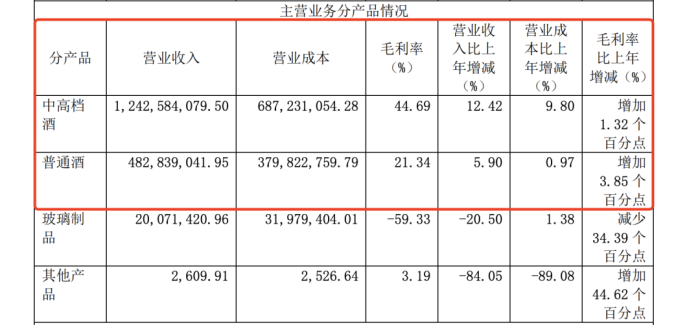 業(yè)績目標(biāo)失約三年，2024古越龍山能“履約”嗎？