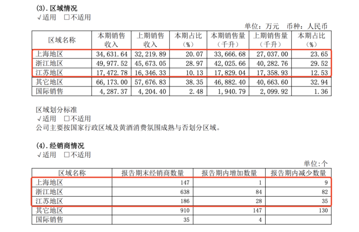 業(yè)績目標(biāo)失約三年，2024古越龍山能“履約”嗎？