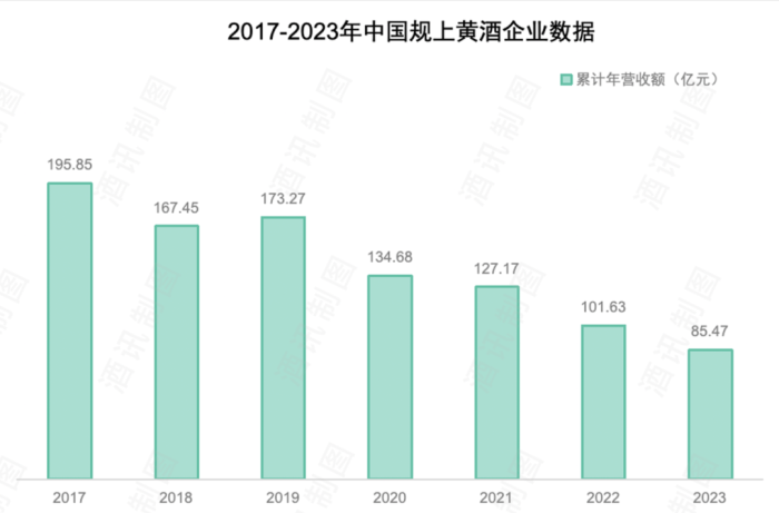 業(yè)績目標(biāo)失約三年，2024古越龍山能“履約”嗎？