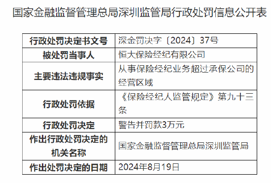 恒大保險(xiǎn)經(jīng)紀(jì)有限公司被罰：因從事保險(xiǎn)經(jīng)紀(jì)業(yè)務(wù)超過(guò)承保公司的經(jīng)營(yíng)區(qū)域