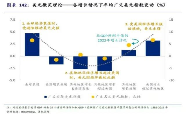 美元滑向“微笑曲線”中間，下一步會(huì)到左側(cè)嗎？