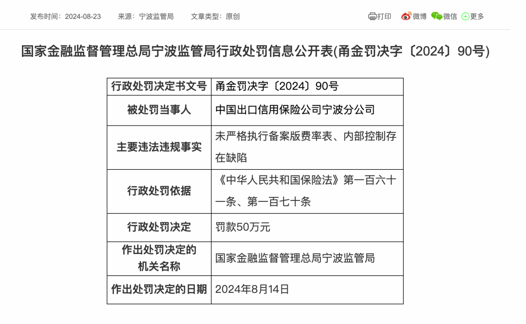 知名保險(xiǎn)公司被罰！兩人被終身禁業(yè)  第1張