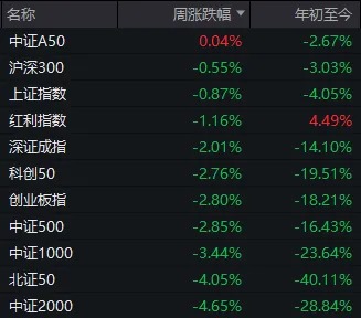 下周又要見證歷史？六大行vs創(chuàng)業(yè)板，總市值只差幾百億元了