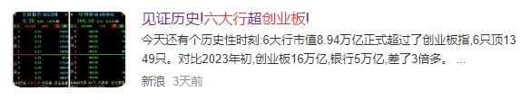 下周又要見證歷史？六大行vs創(chuàng)業(yè)板，總市值只差幾百億元了