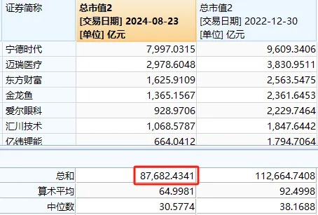 下周又要見證歷史？六大行vs創(chuàng)業(yè)板，總市值只差幾百億元了