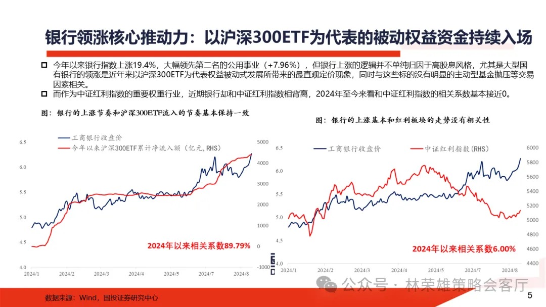 下周又要見證歷史？六大行vs創(chuàng)業(yè)板，總市值只差幾百億元了