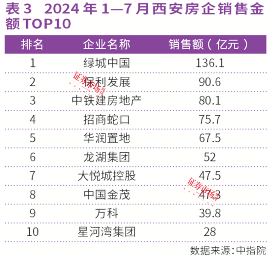 連漲26個月！上海、西安房價領漲全國，中海、綠城成贏家