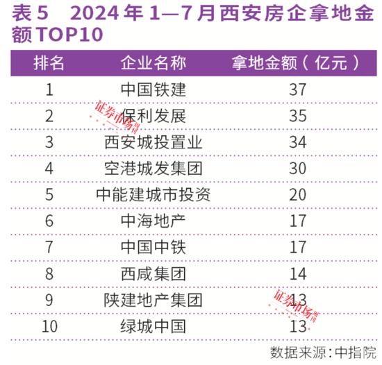 連漲26個月！上海、西安房價領漲全國，中海、綠城成贏家