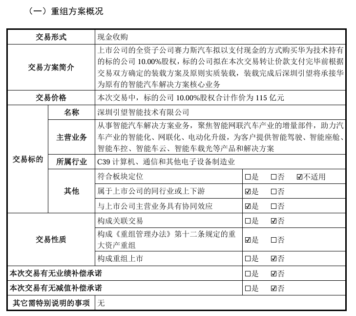 華為引望“呼朋引伴”！賽力斯大消息 擬115億元入股！  第2張