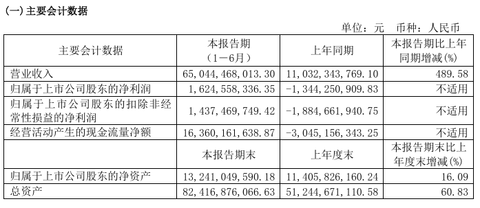 華為引望“呼朋引伴”！賽力斯大消息 擬115億元入股！  第4張