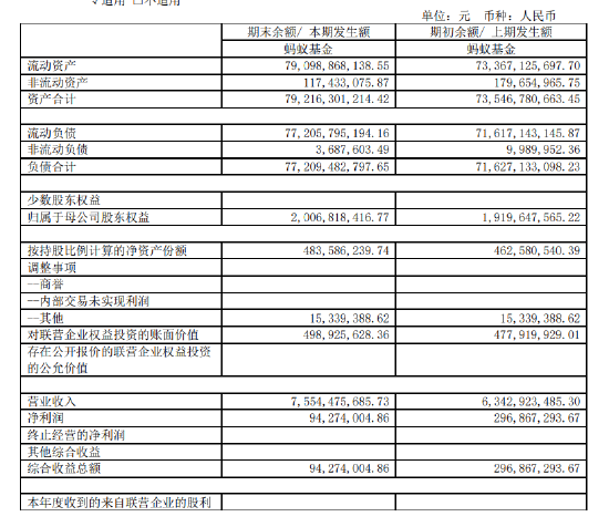 巨頭凈利大降68%