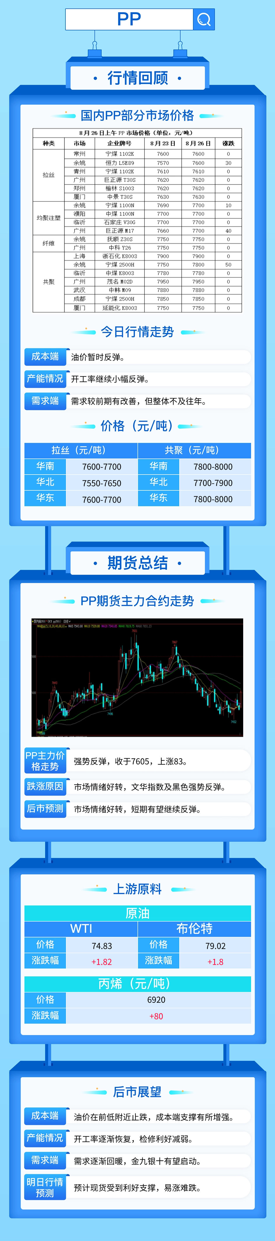 油價(jià)止跌市場氣氛好轉(zhuǎn)，PP期貨重回7600！