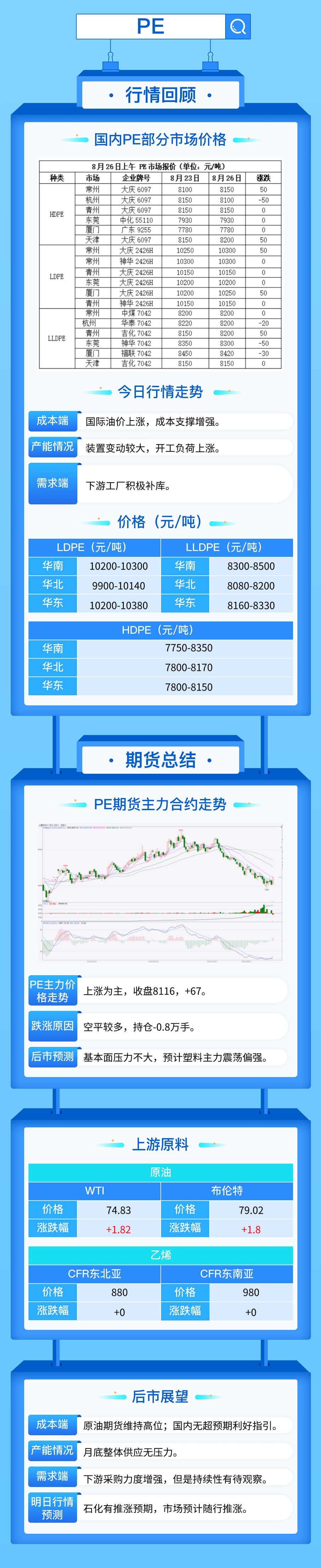 油價(jià)止跌市場氣氛好轉(zhuǎn)，PP期貨重回7600！