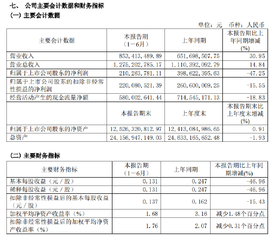 業(yè)績(jī)連虧三年，愛(ài)建證券或?qū)⒂瓉?lái)股東增資